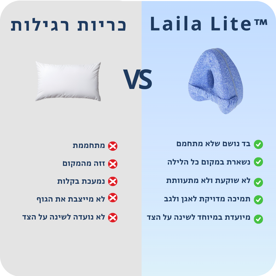 כרית ברך אורטופדית לילה לייט לישני צד – כרית זיכרון ארגונומית התומכת בגב, באגן ובברכיים, מיישרת את עמוד השדרה ומפחיתה כאבים לשינה נוחה ובריאה